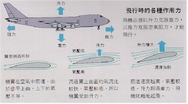 无人机的空气动力学基础（第五节）